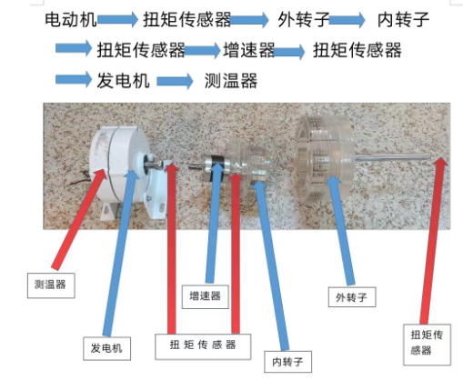 磁力耦合傳動測試機